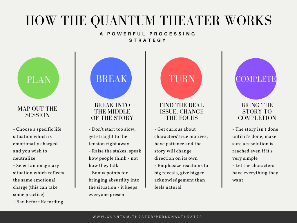 How-The-Quantum-Theater-Works